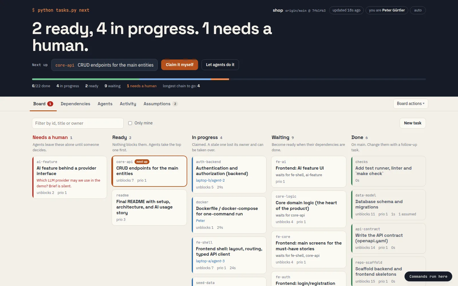 The TFP dashboard: tasks that need a person, are ready, in progress, waiting or done