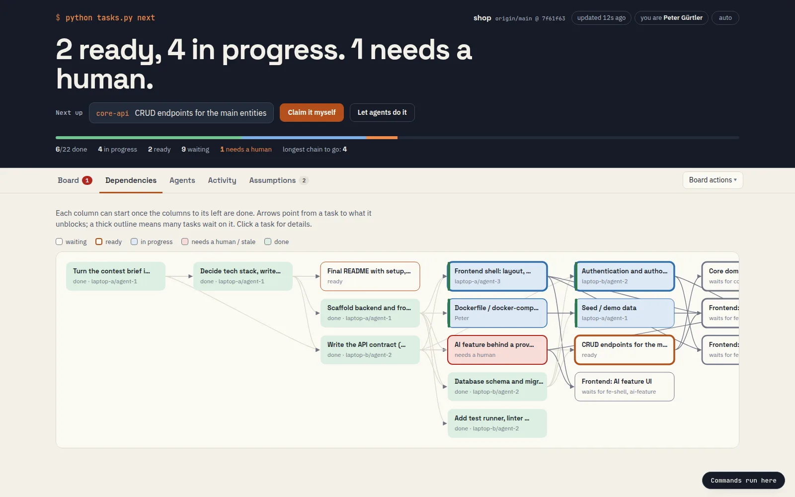 The dependency graph, with tasks in columns and arrows to the tasks they unblock